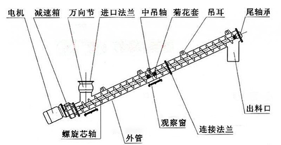 管型螺旋輸送機